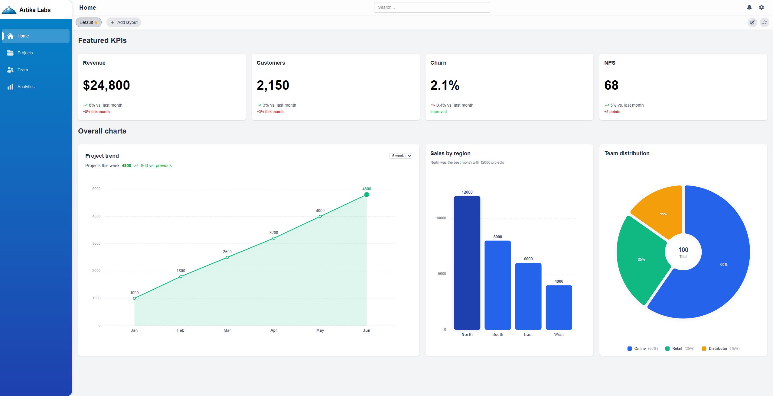 Dashboard preview